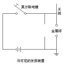 无线电报的发明-火星鸟