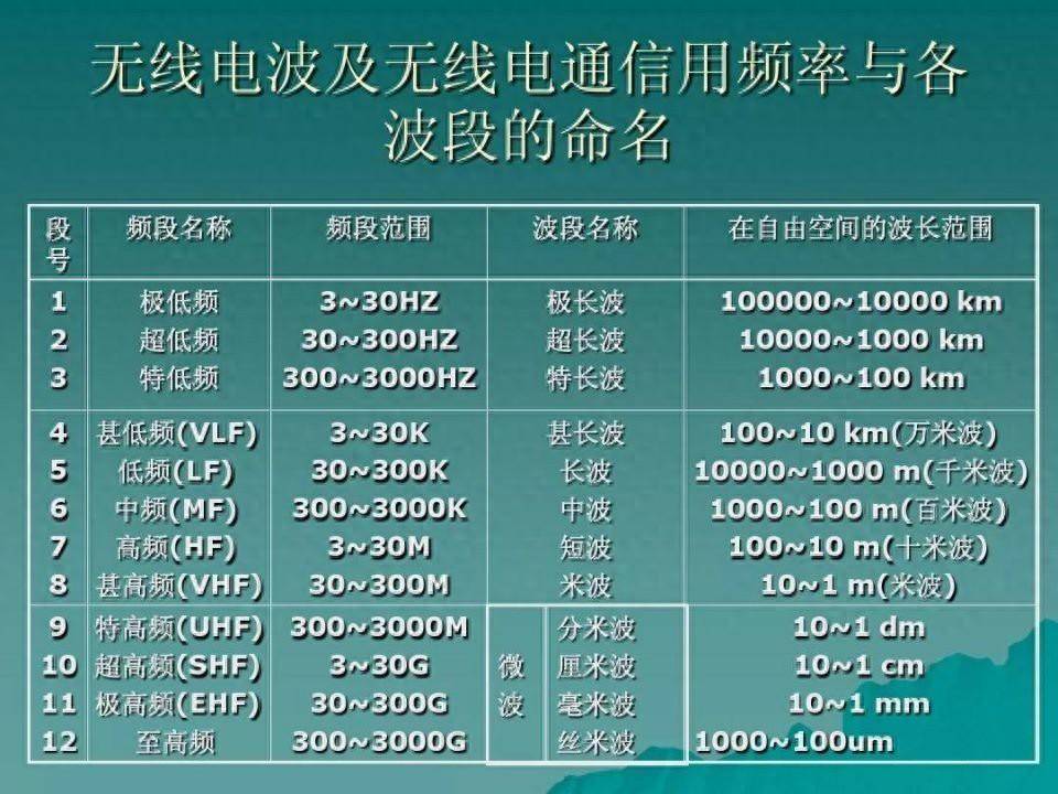 业余无线电的常用频段-火星鸟