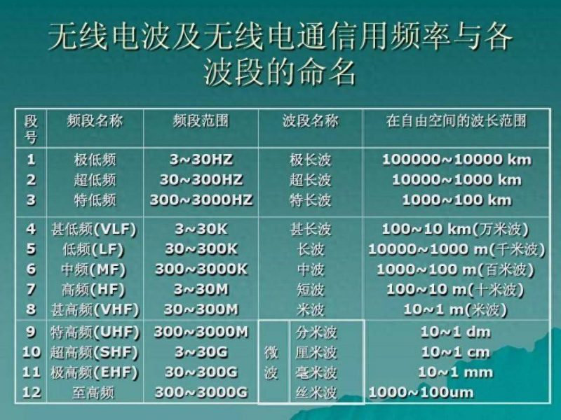 业余无线电的常用频段-火星鸟